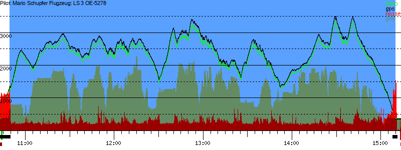 Barometer